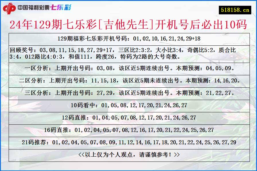 24年129期七乐彩[吉他先生]开机号后必出10码