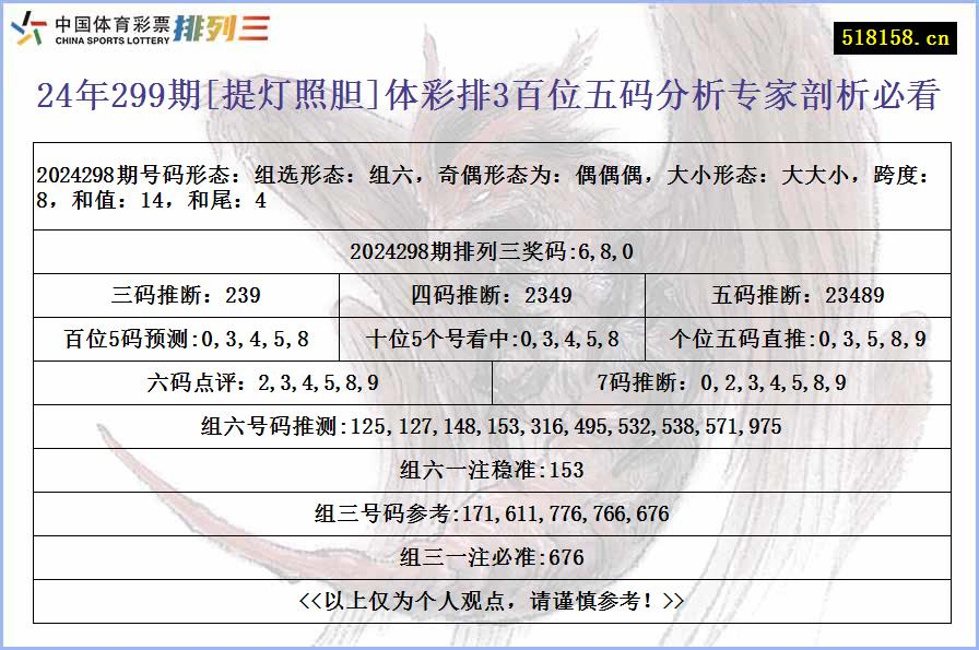 24年299期[提灯照胆]体彩排3百位五码分析专家剖析必看