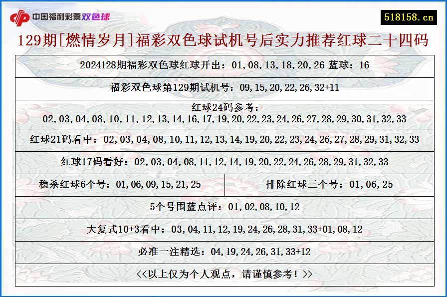 129期[燃情岁月]福彩双色球试机号后实力推荐红球二十四码