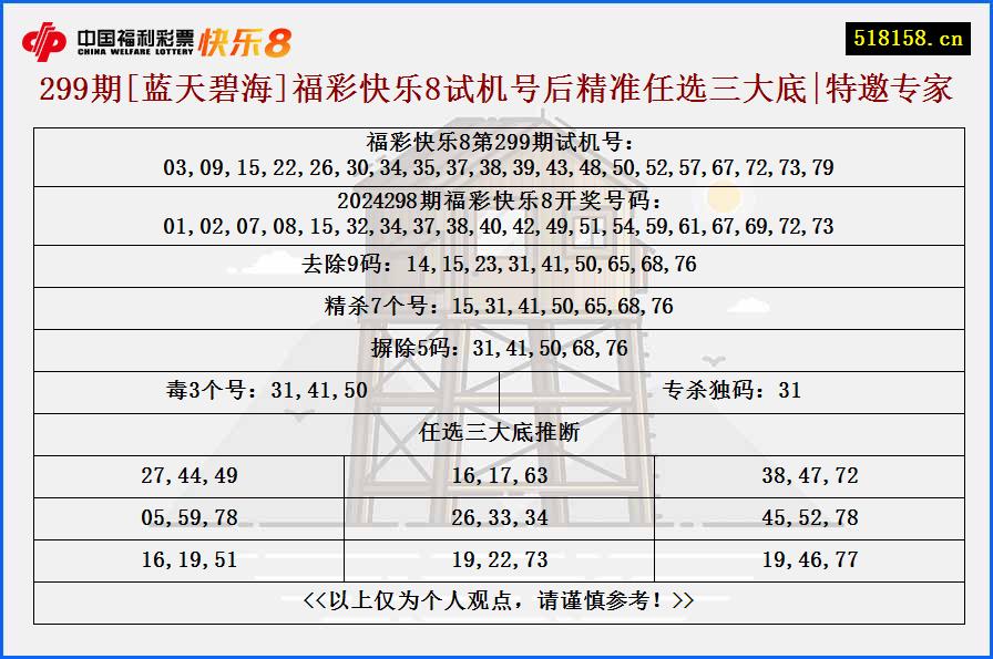 299期[蓝天碧海]福彩快乐8试机号后精准任选三大底|特邀专家