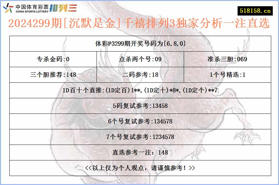 2024299期[沉默是金]千禧排列3独家分析一注直选