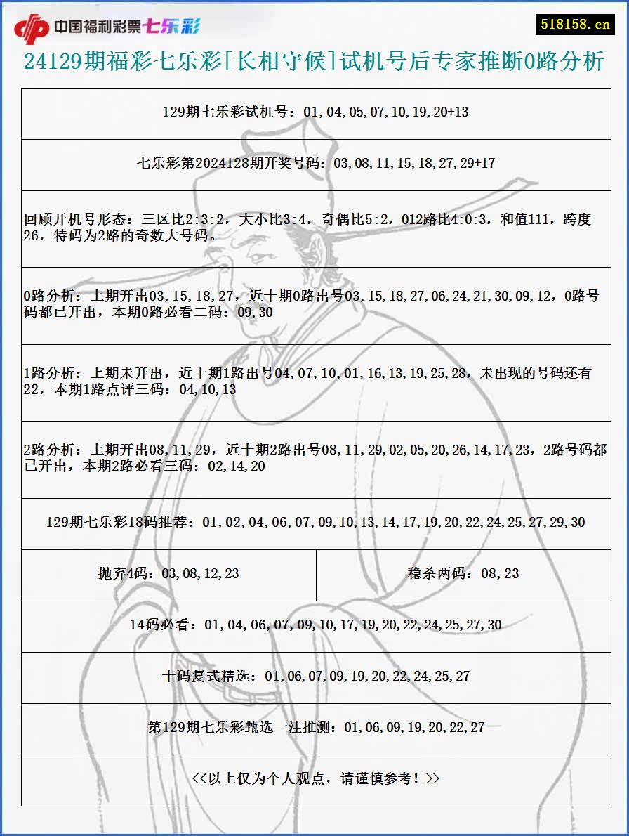 24129期福彩七乐彩[长相守候]试机号后专家推断0路分析