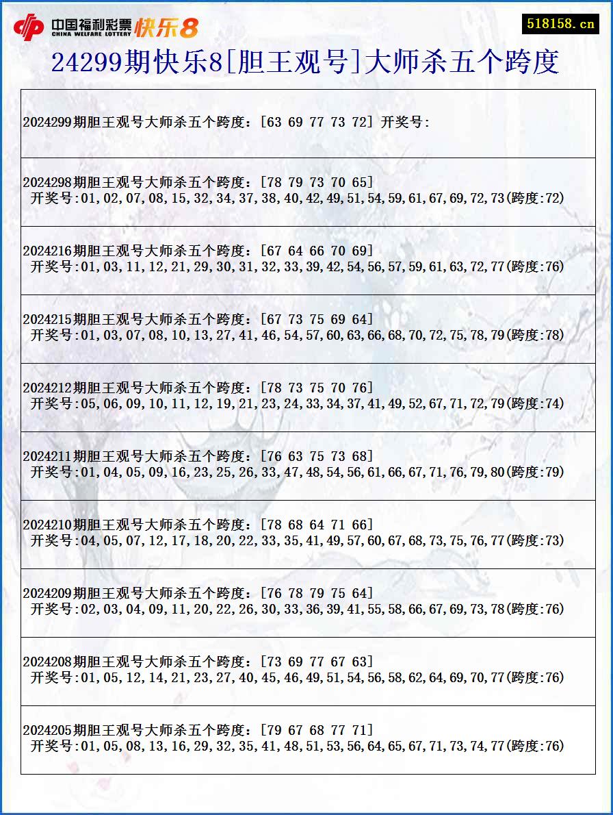 24299期快乐8[胆王观号]大师杀五个跨度