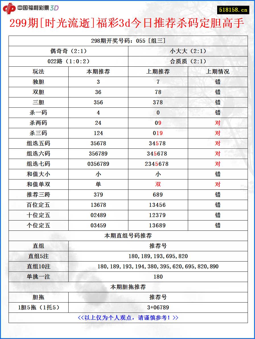 299期[时光流逝]福彩3d今日推荐杀码定胆高手