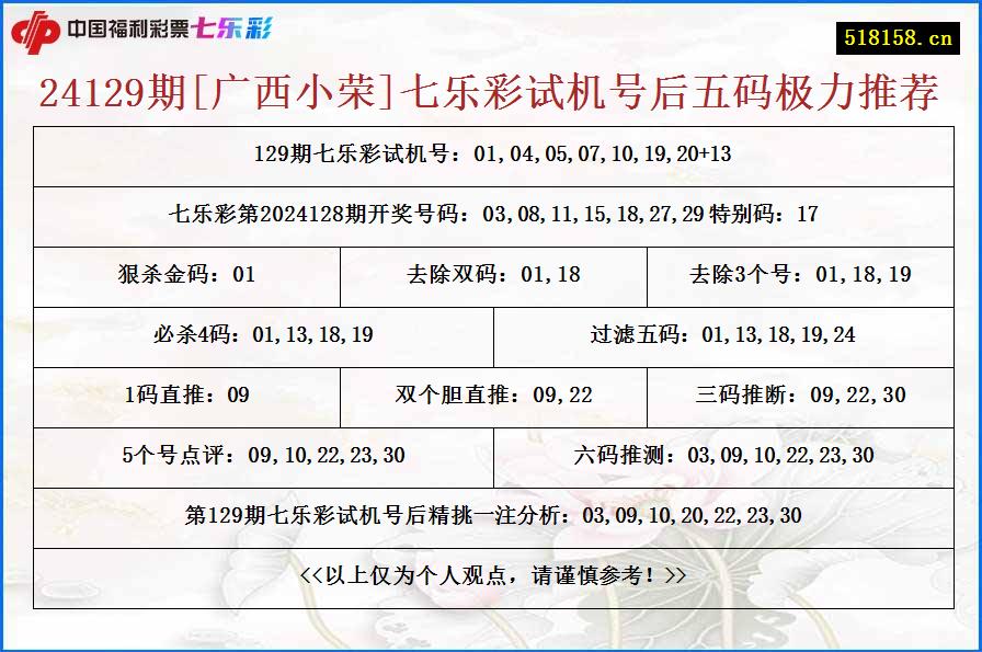 24129期[广西小荣]七乐彩试机号后五码极力推荐