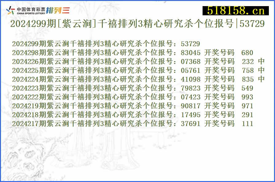 2024299期[紫云涧]千禧排列3精心研究杀个位报号|53729