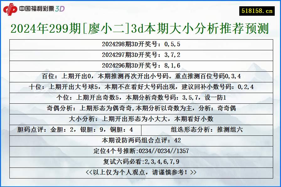 2024年299期[廖小二]3d本期大小分析推荐预测