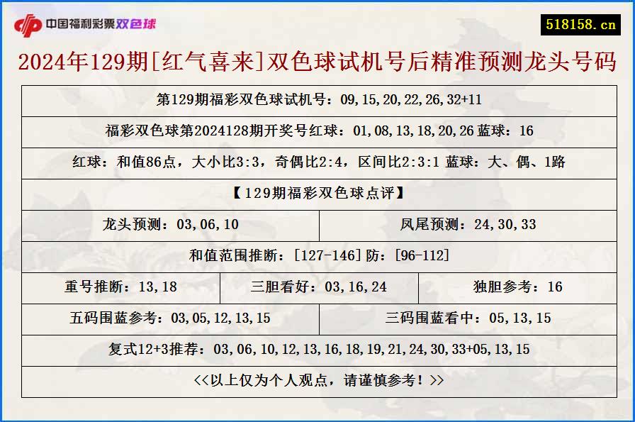 2024年129期[红气喜来]双色球试机号后精准预测龙头号码