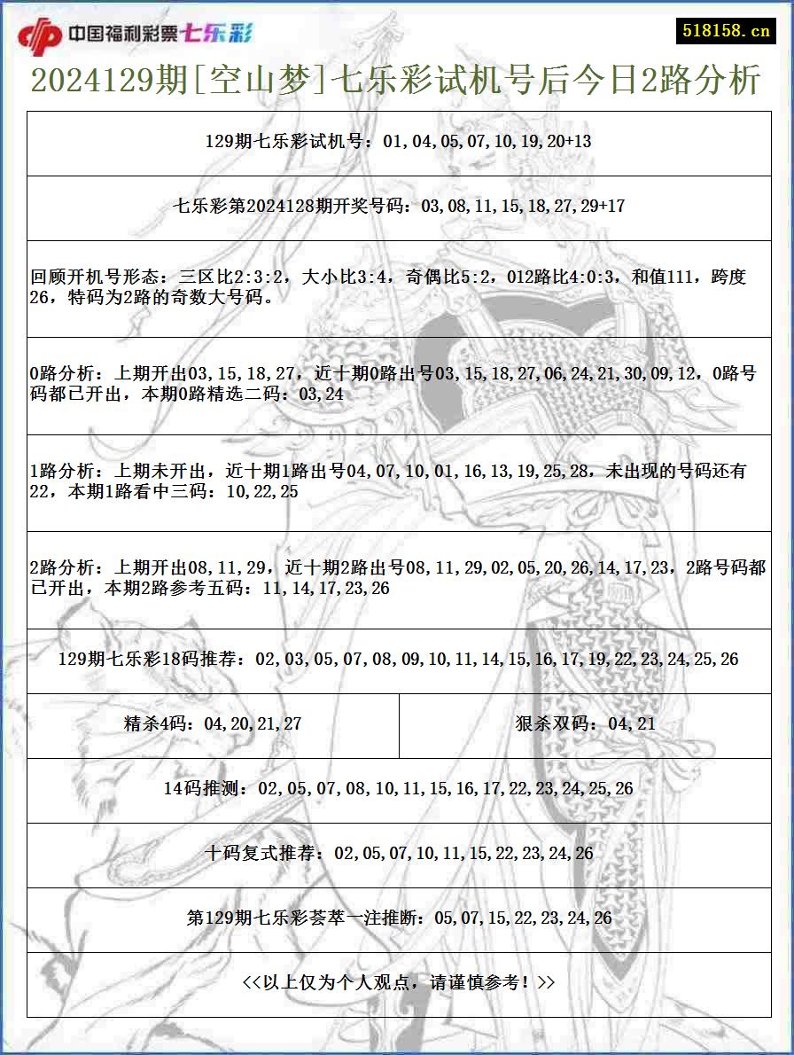 2024129期[空山梦]七乐彩试机号后今日2路分析