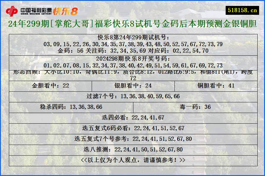 24年299期[掌舵大哥]福彩快乐8试机号金码后本期预测金银铜胆