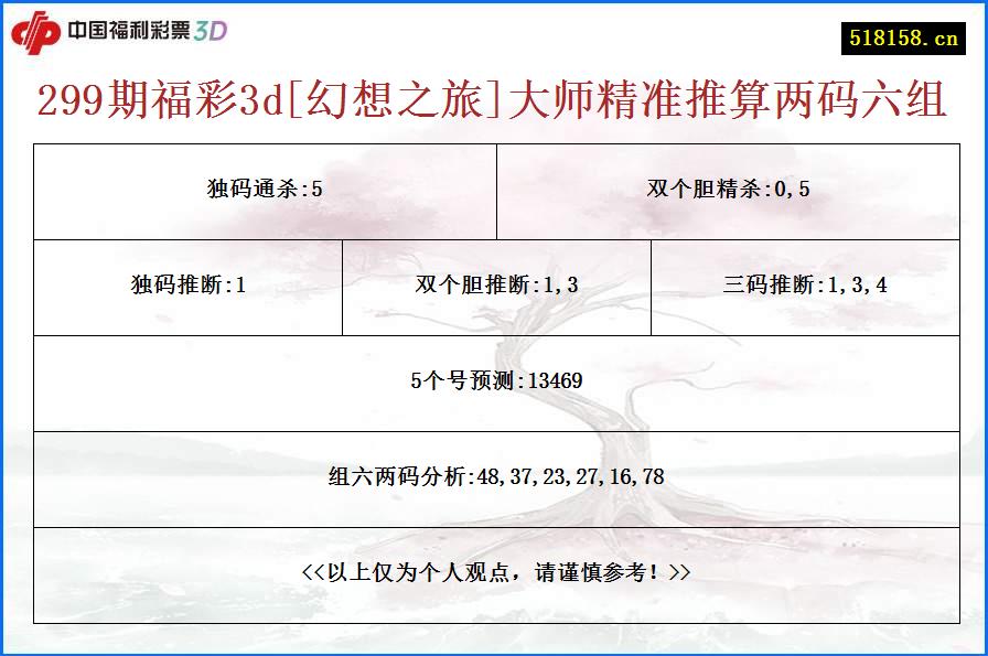299期福彩3d[幻想之旅]大师精准推算两码六组