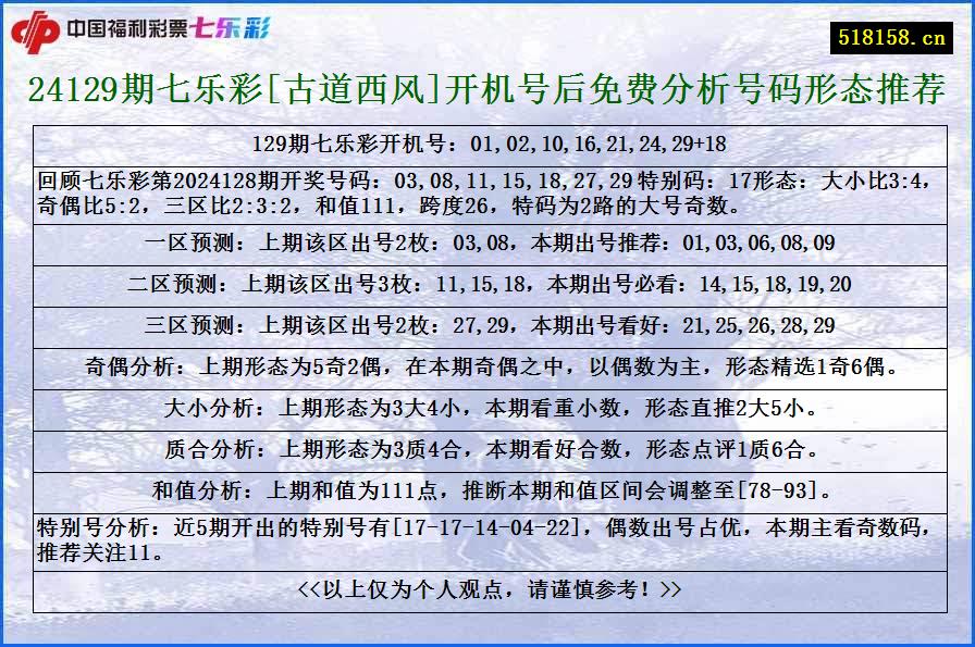 24129期七乐彩[古道西风]开机号后免费分析号码形态推荐