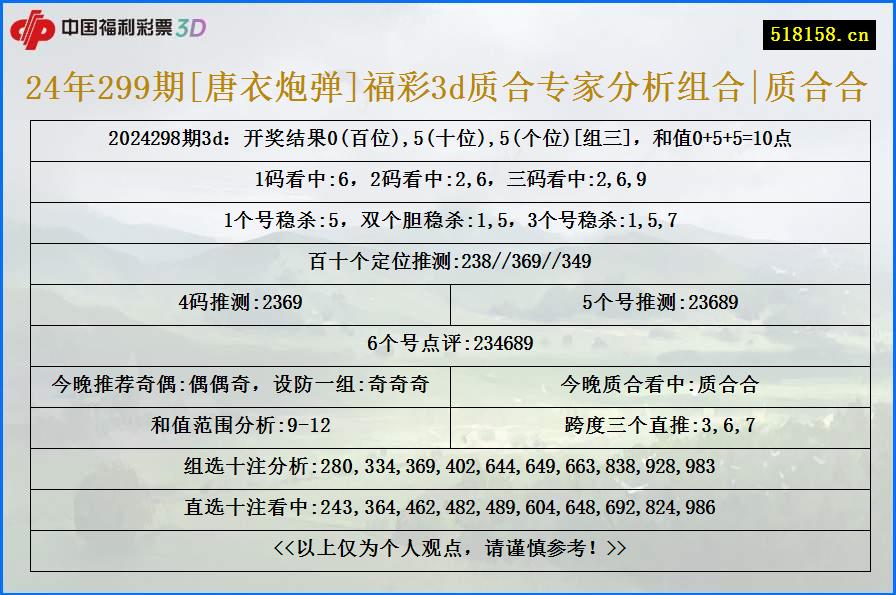 24年299期[唐衣炮弹]福彩3d质合专家分析组合|质合合