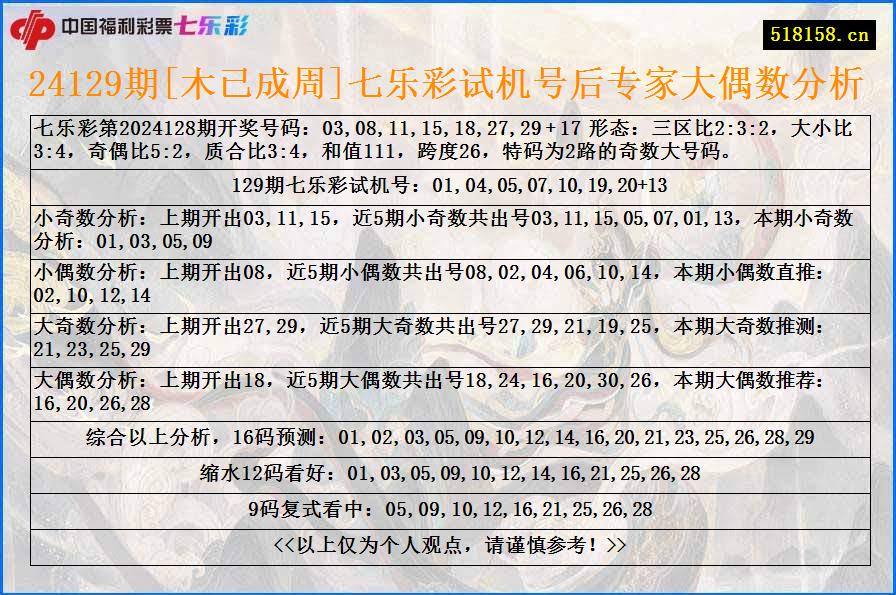 24129期[木已成周]七乐彩试机号后专家大偶数分析