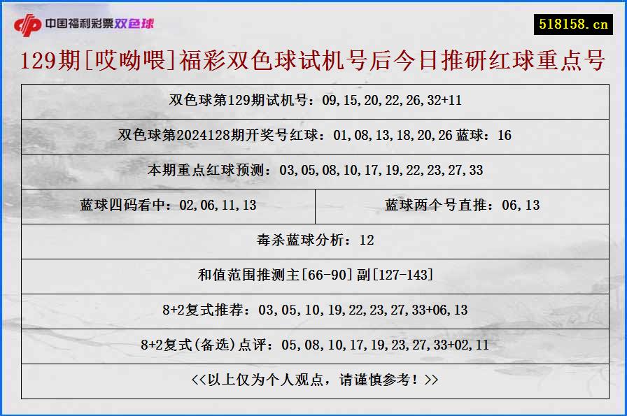 129期[哎呦喂]福彩双色球试机号后今日推研红球重点号