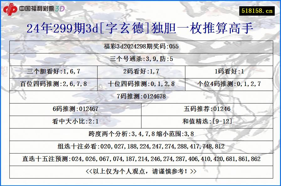 24年299期3d[字玄德]独胆一枚推算高手