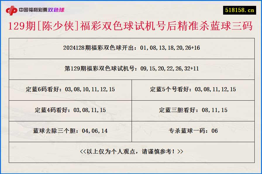 129期[陈少侠]福彩双色球试机号后精准杀蓝球三码