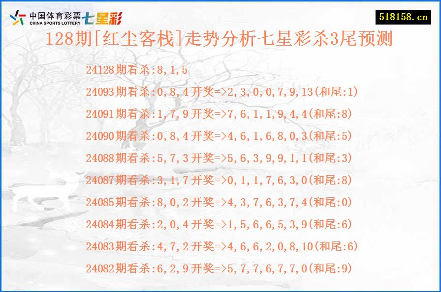 128期[红尘客栈]走势分析七星彩杀3尾预测