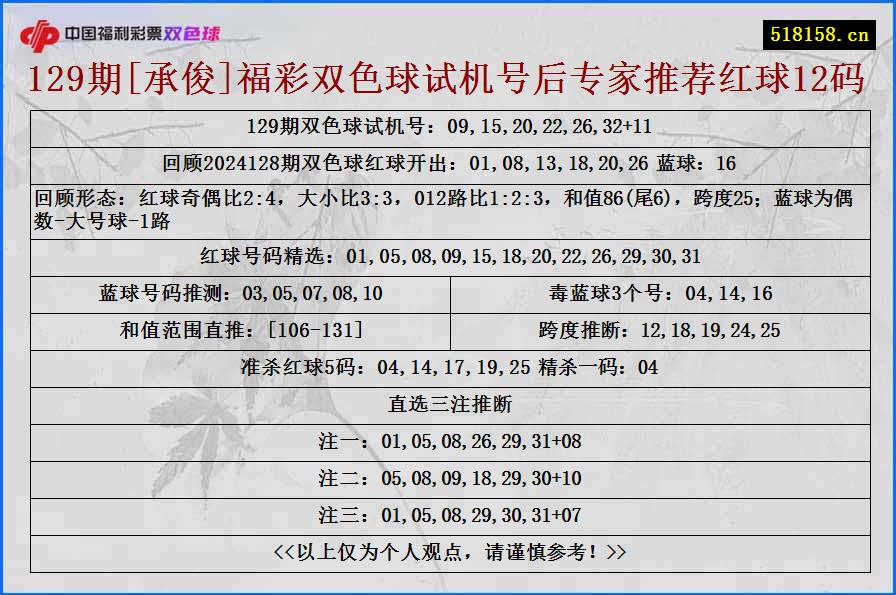 129期[承俊]福彩双色球试机号后专家推荐红球12码