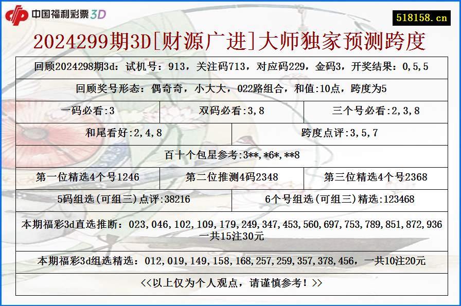 2024299期3D[财源广进]大师独家预测跨度