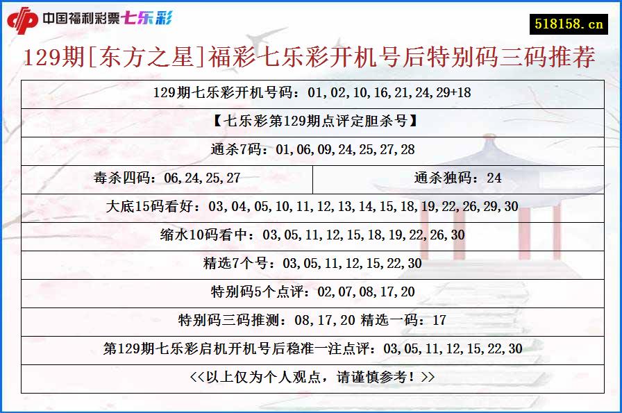 129期[东方之星]福彩七乐彩开机号后特别码三码推荐