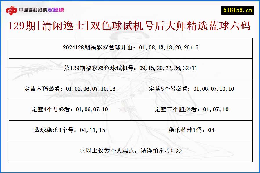 129期[清闲逸士]双色球试机号后大师精选蓝球六码