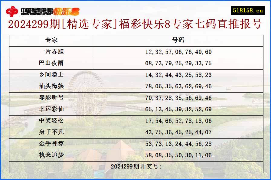 2024299期[精选专家]福彩快乐8专家七码直推报号