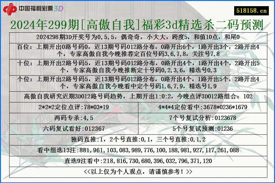 2024年299期[高傲自我]福彩3d精选杀二码预测