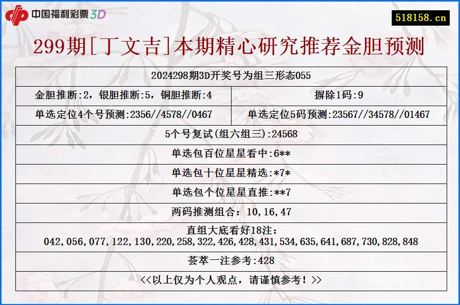 299期[丁文吉]本期精心研究推荐金胆预测