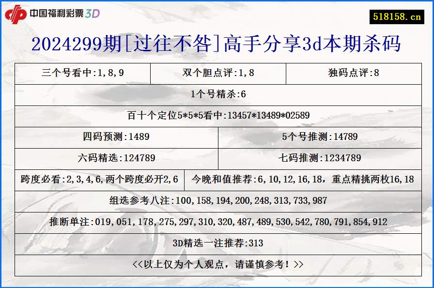 2024299期[过往不咎]高手分享3d本期杀码