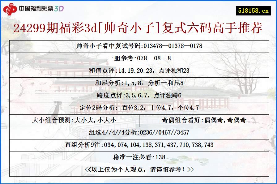 24299期福彩3d[帅奇小子]复式六码高手推荐