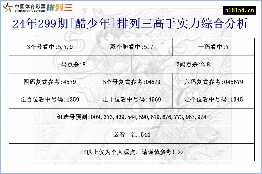 24年299期[酷少年]排列三高手实力综合分析