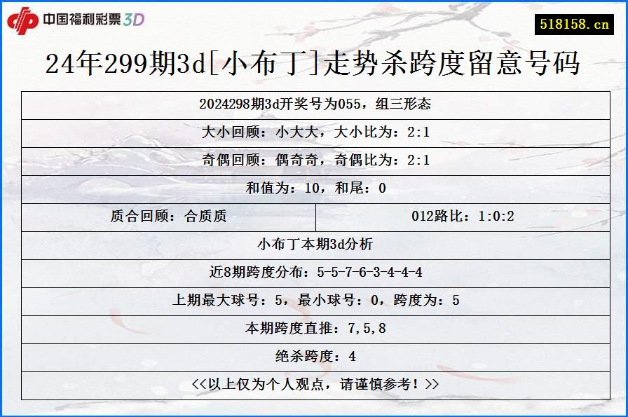 24年299期3d[小布丁]走势杀跨度留意号码