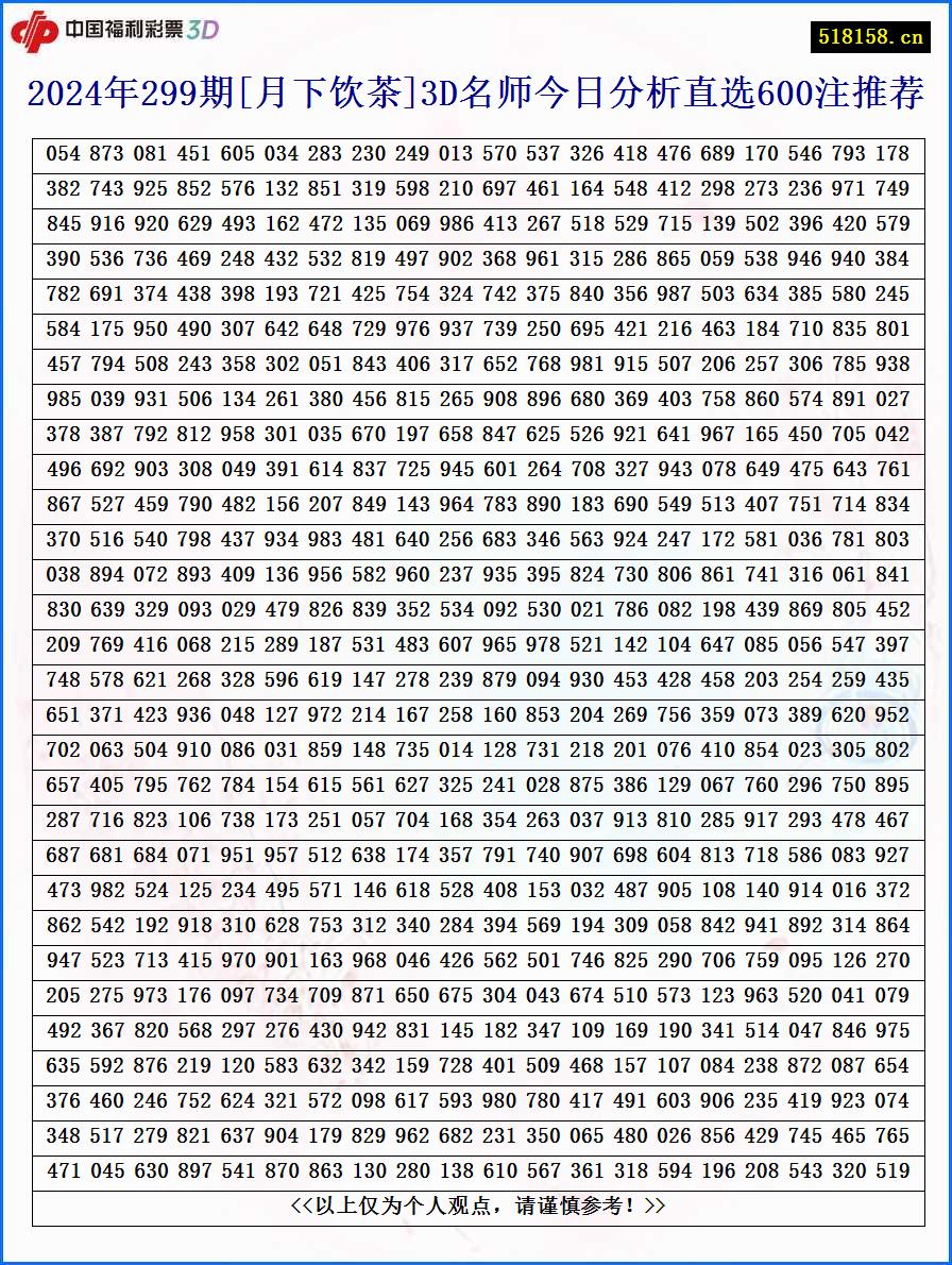 2024年299期[月下饮茶]3D名师今日分析直选600注推荐