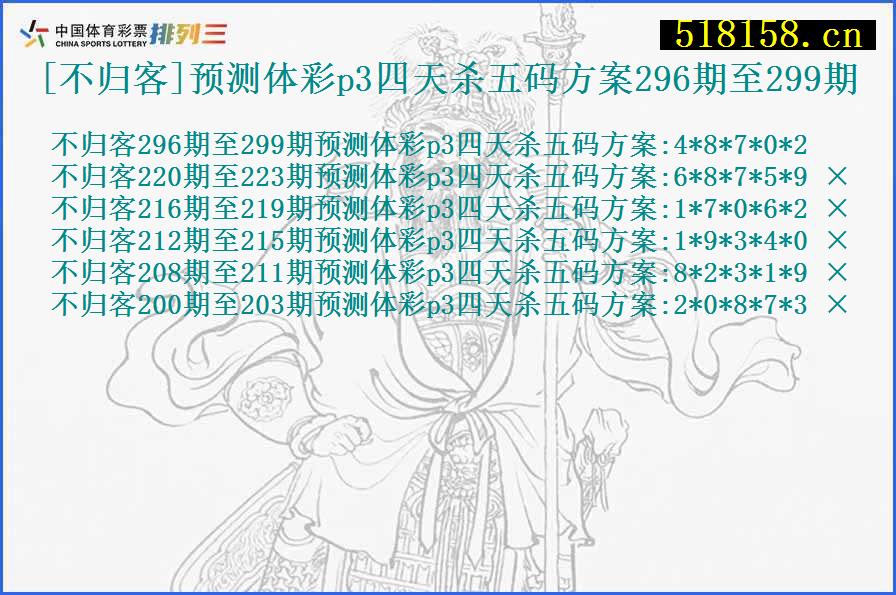 [不归客]预测体彩p3四天杀五码方案296期至299期