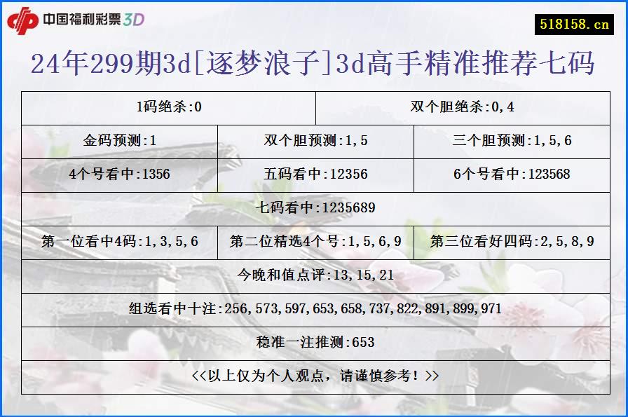 24年299期3d[逐梦浪子]3d高手精准推荐七码