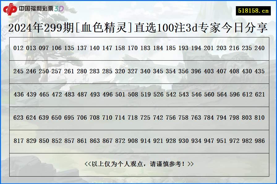 2024年299期[血色精灵]直选100注3d专家今日分享