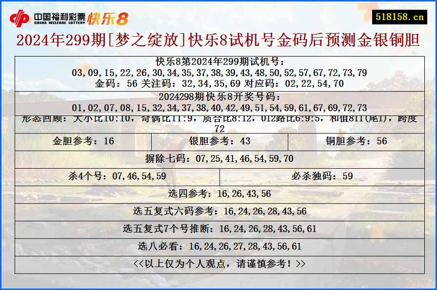 2024年299期[梦之绽放]快乐8试机号金码后预测金银铜胆