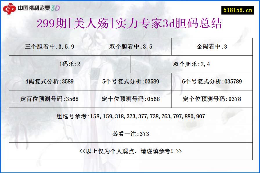 299期[美人殇]实力专家3d胆码总结