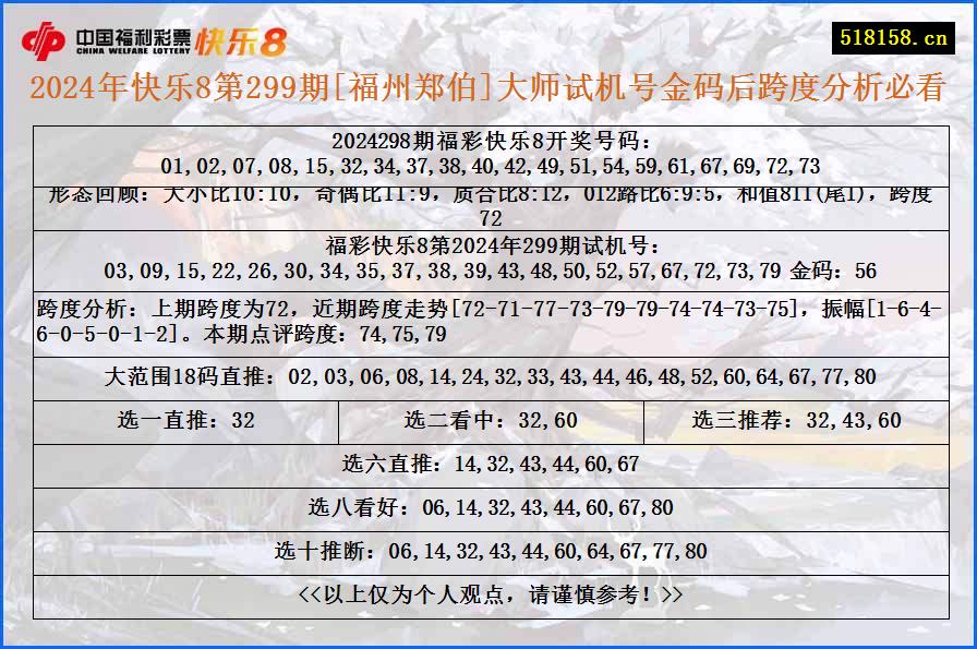 2024年快乐8第299期[福州郑伯]大师试机号金码后跨度分析必看