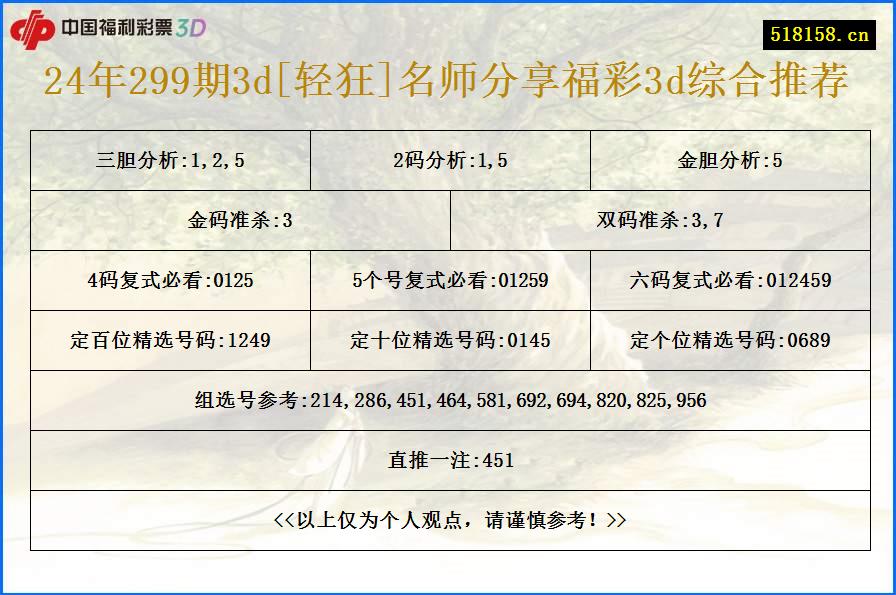 24年299期3d[轻狂]名师分享福彩3d综合推荐