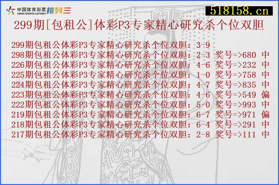 299期[包租公]体彩P3专家精心研究杀个位双胆