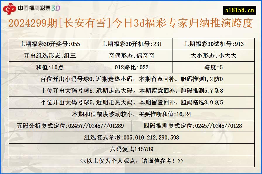 2024299期[长安有雪]今日3d福彩专家归纳推演跨度