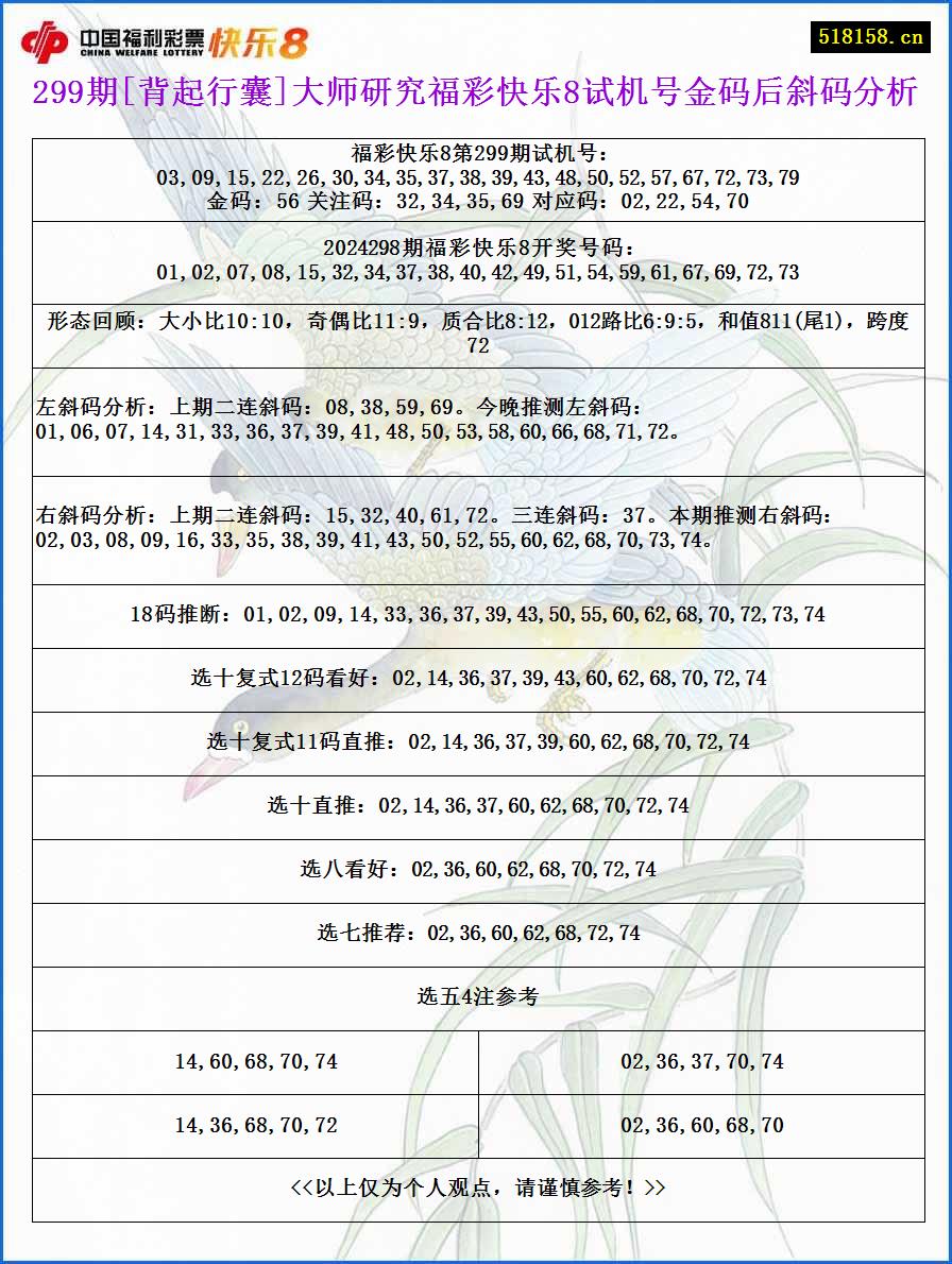 299期[背起行囊]大师研究福彩快乐8试机号金码后斜码分析