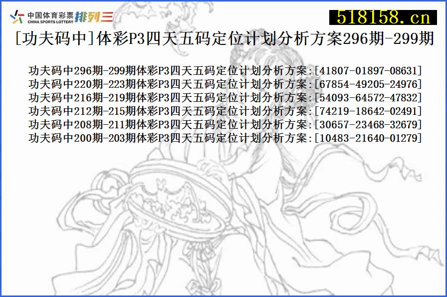 [功夫码中]体彩P3四天五码定位计划分析方案296期-299期