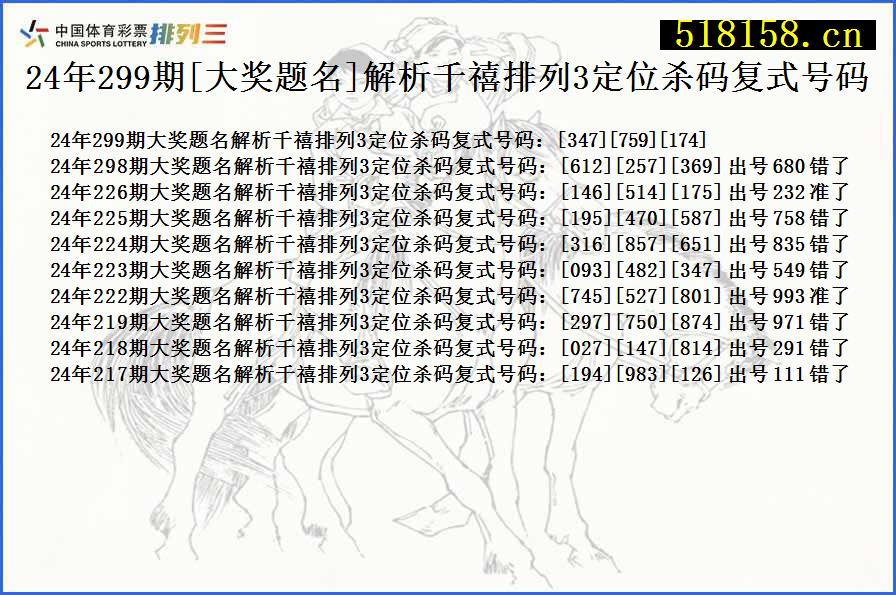 24年299期[大奖题名]解析千禧排列3定位杀码复式号码