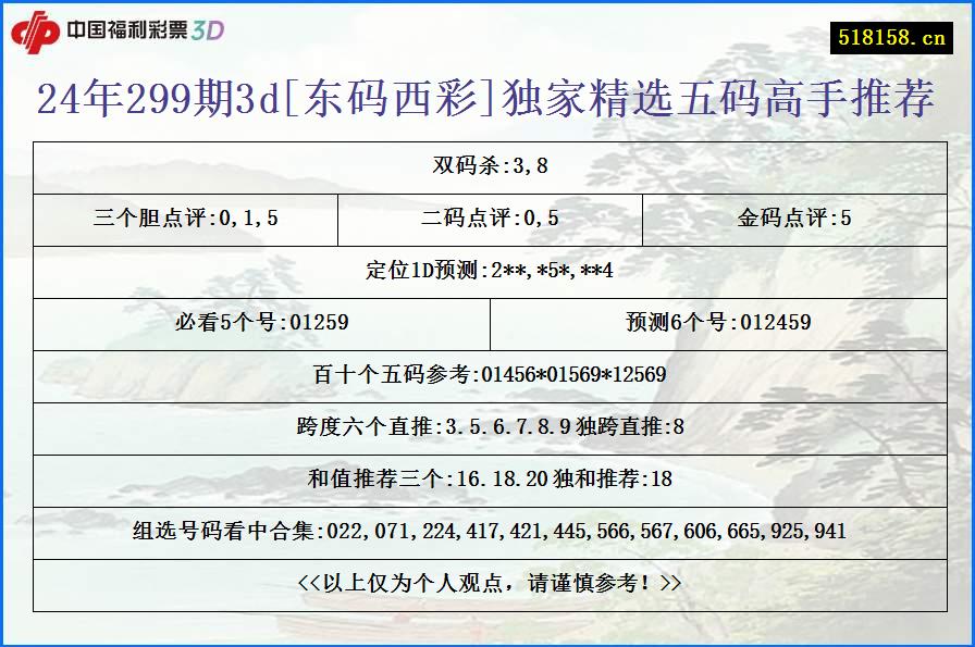 24年299期3d[东码西彩]独家精选五码高手推荐