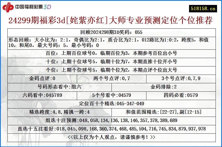 24299期福彩3d[姹紫亦红]大师专业预测定位个位推荐