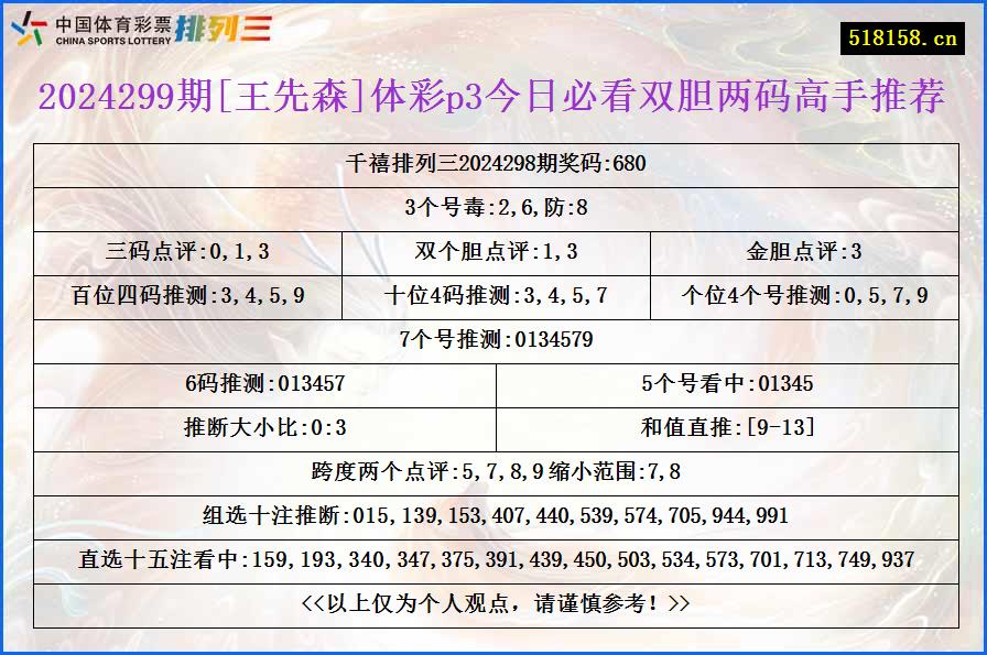 2024299期[王先森]体彩p3今日必看双胆两码高手推荐