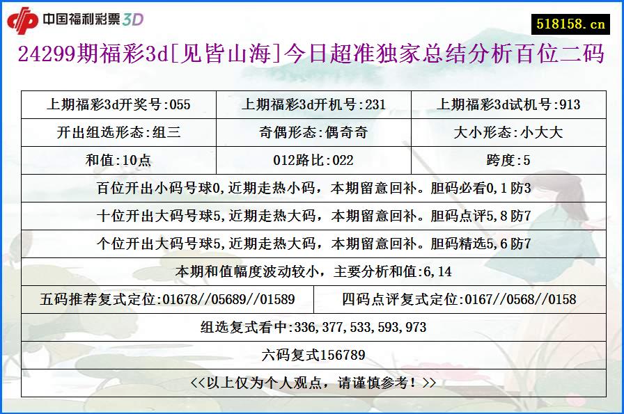 24299期福彩3d[见皆山海]今日超准独家总结分析百位二码